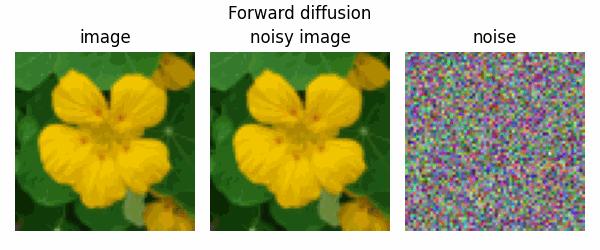 SD考古：扩散模型本体变体对比 -- diffusion model, stable diffusion model v1 & v2(3)
