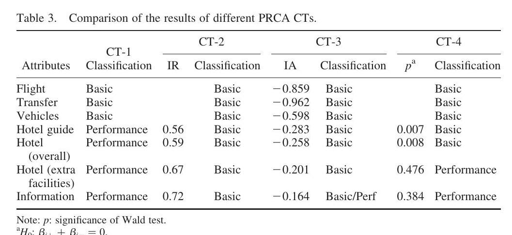 Prca Risk Class PRCA惩罚-奖励-对比分析:在顾客满意度研究中的应用 - 知乎