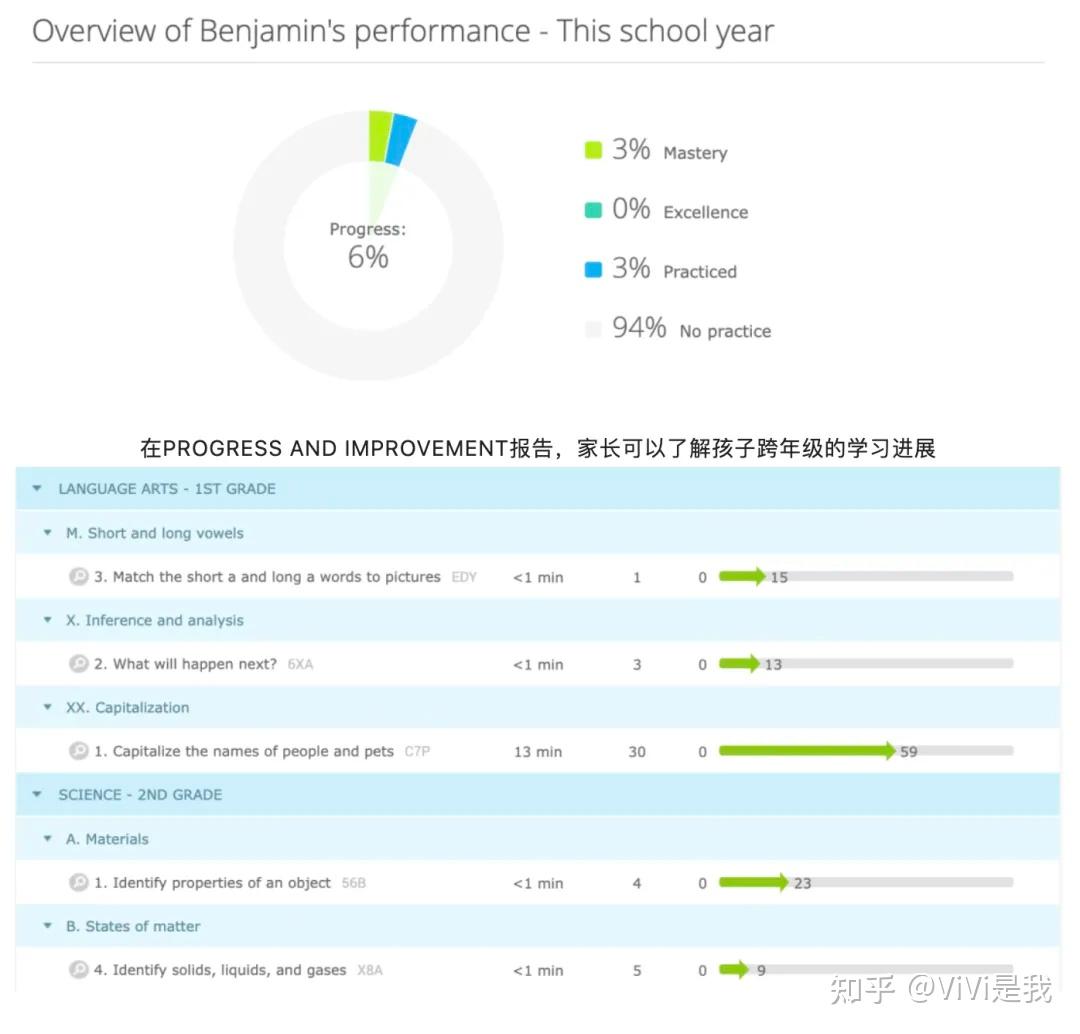 IXL刷题系统｜你真的会用吗？？？ - 知乎