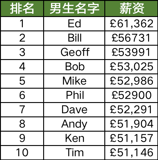 2022英国最受欢迎的英文名出炉！这个名字26年首次掉出前十！ - 知乎
