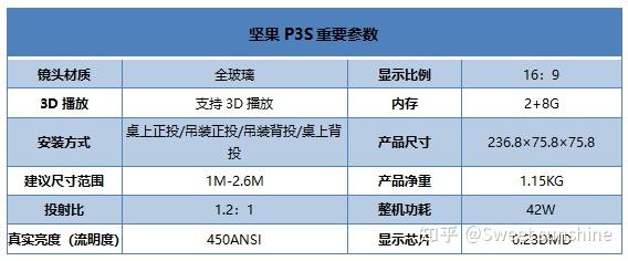 坚果p3参数图片