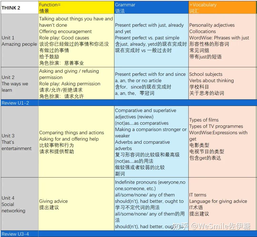 Think S/1/2 册超全知识点对照表 - 知乎