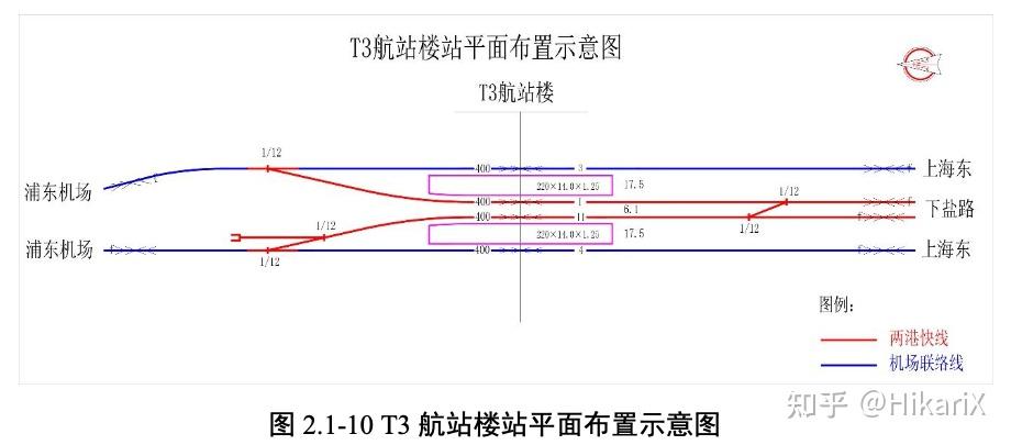 上海南汇支线线路图图片