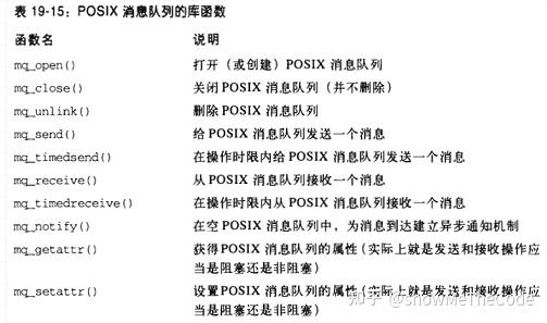 《深入理解linux内核》学习 -- 进程通信 - 知乎