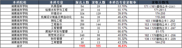 湖南科大潇湘学院录取分数线_2024年湖南科技大学潇湘学院录取分数线（2024各省份录取分数线及位次排名）_湖南科技2020录取分数线