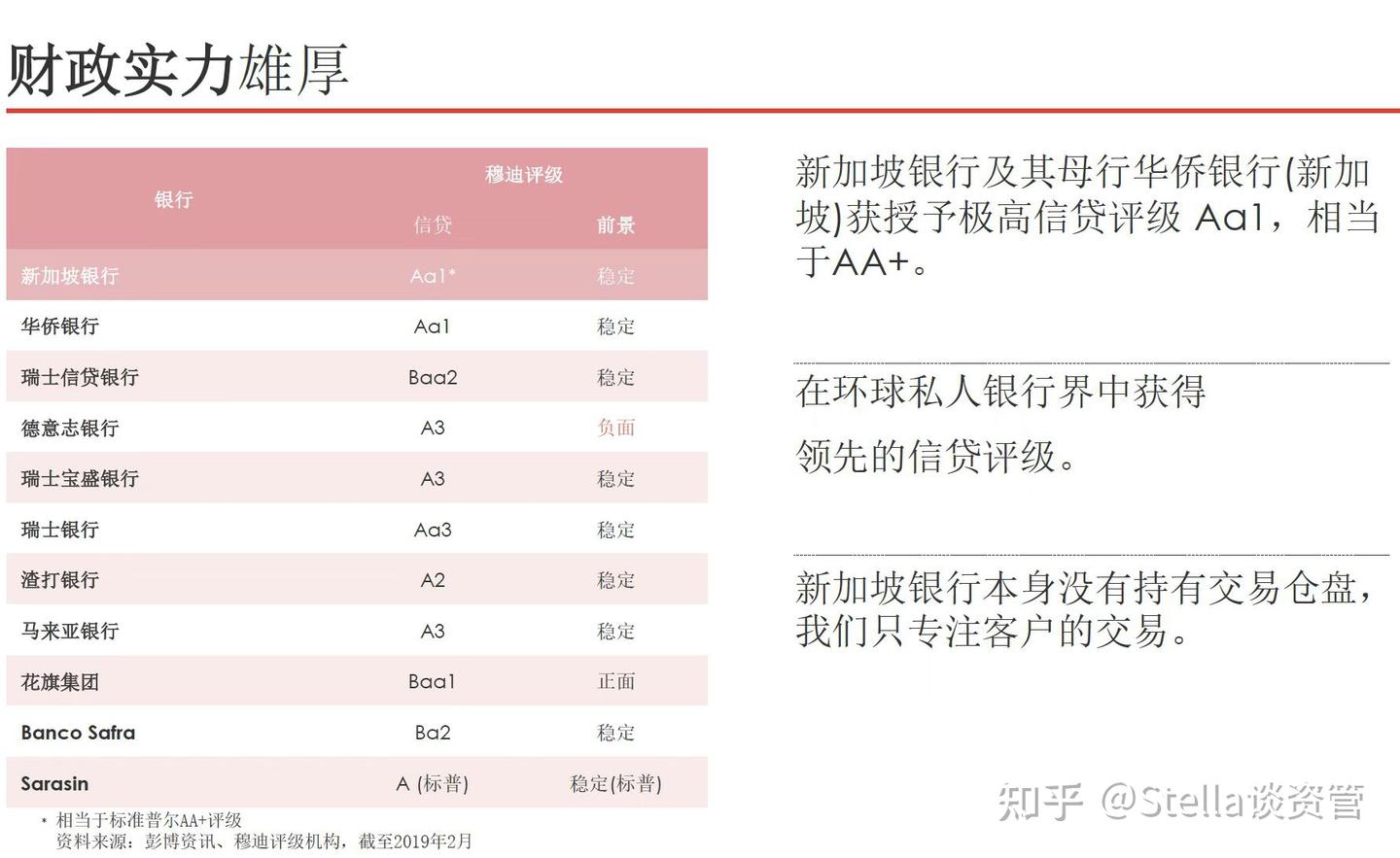 带你分析新加坡私人银行优势(2)-新加坡银行- 知乎