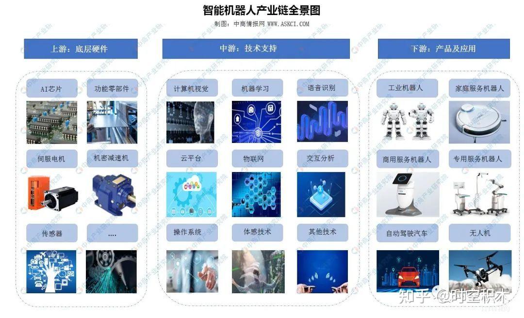 機器人產業鏈——工業4.0繞不開的大蛋糕 - 知乎