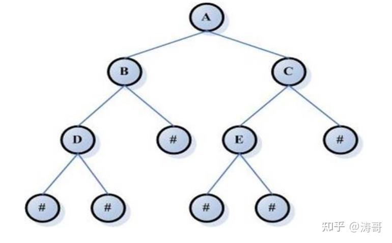 STL教程(九):C++ STL常用容器之 set/multiset - 知乎