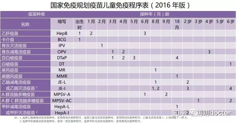 我们为什么要打疫苗？ - 知乎