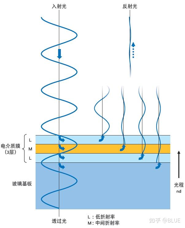 告别伤眼反光!想买柔光护眼电视怎么选?2026年电视选购指南看这篇就够了!