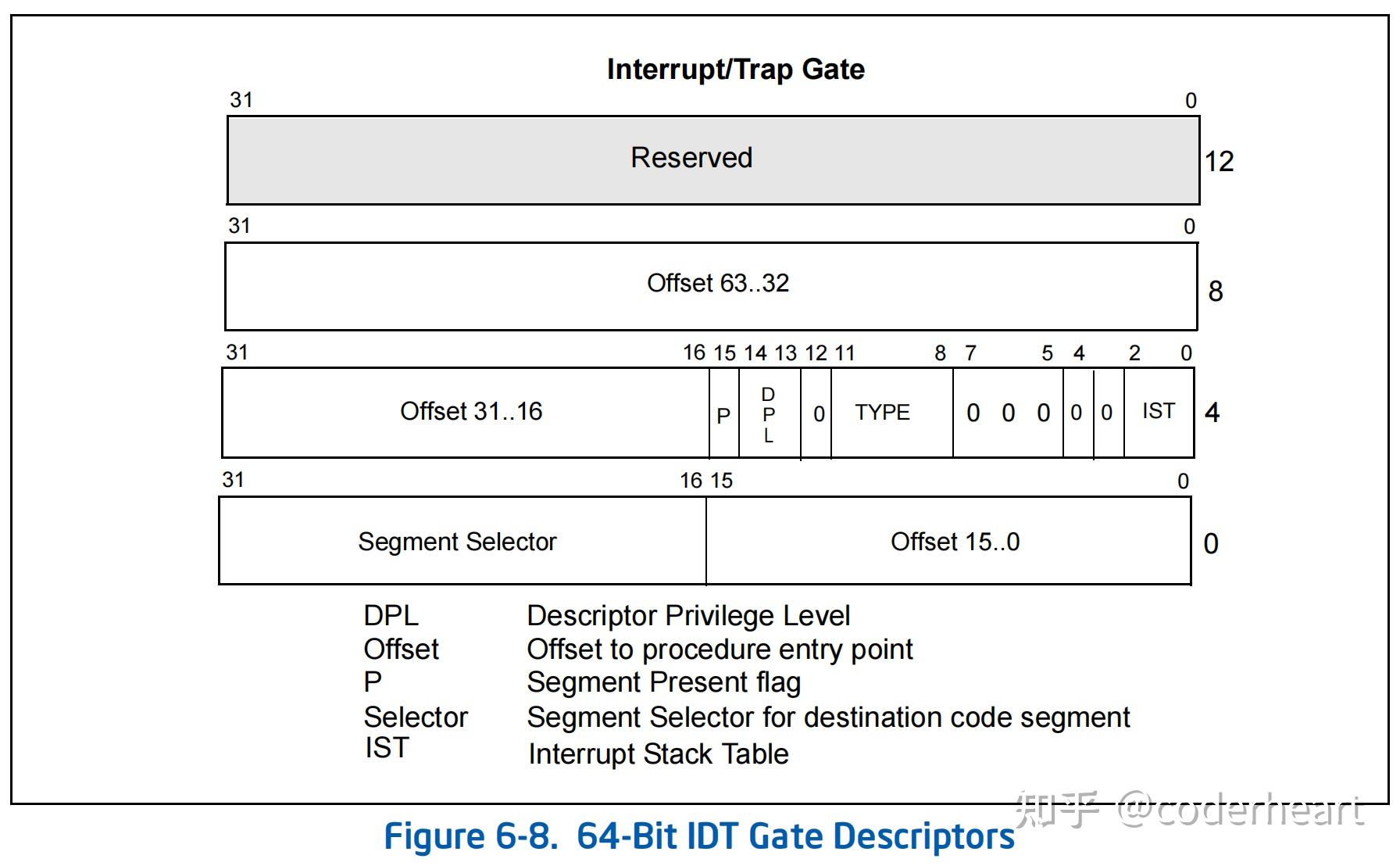 x86架构中断及异常处理机制 知乎