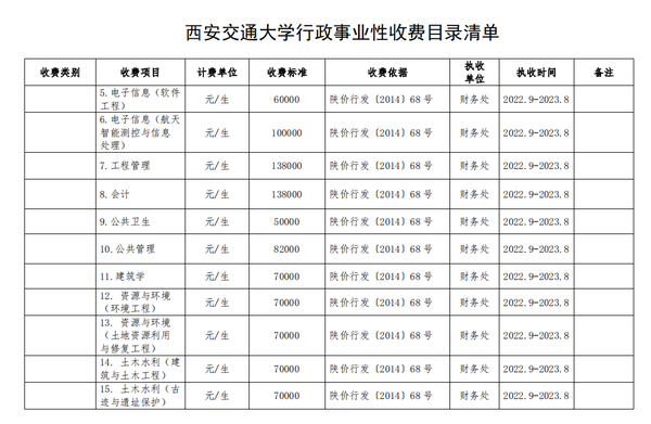 西安交通大学2022年研究生学费是多少？ 知乎 6939