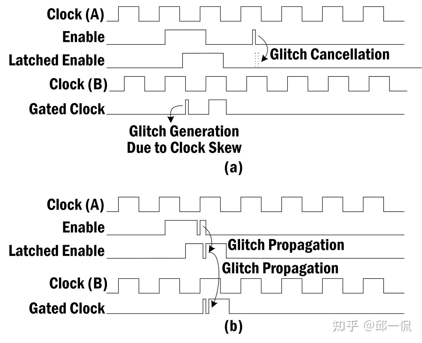 时钟门控(Clock Gating)技术 - 知乎