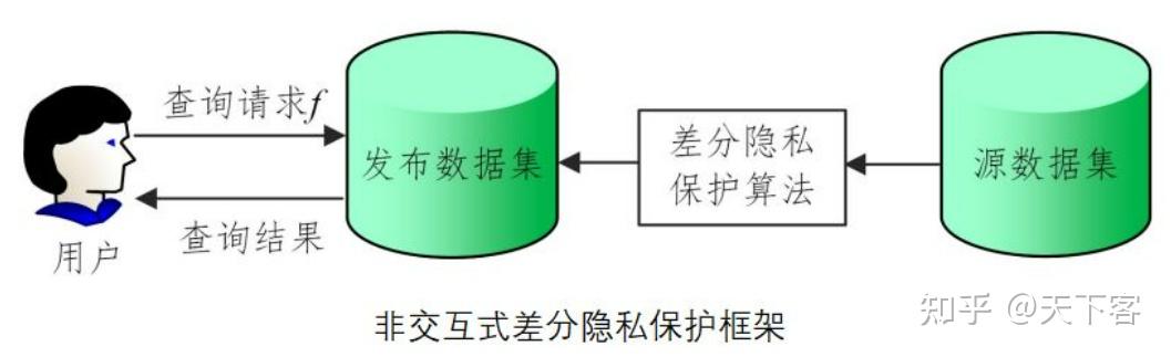  差分算法的實現(xiàn)方法_差分方法有哪些