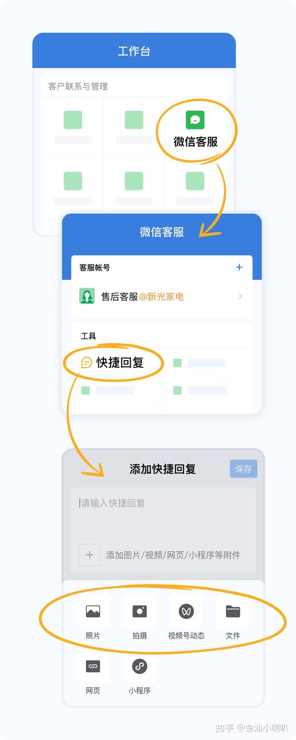 现在,视频号小店也可以接入微信客服了 - 知乎