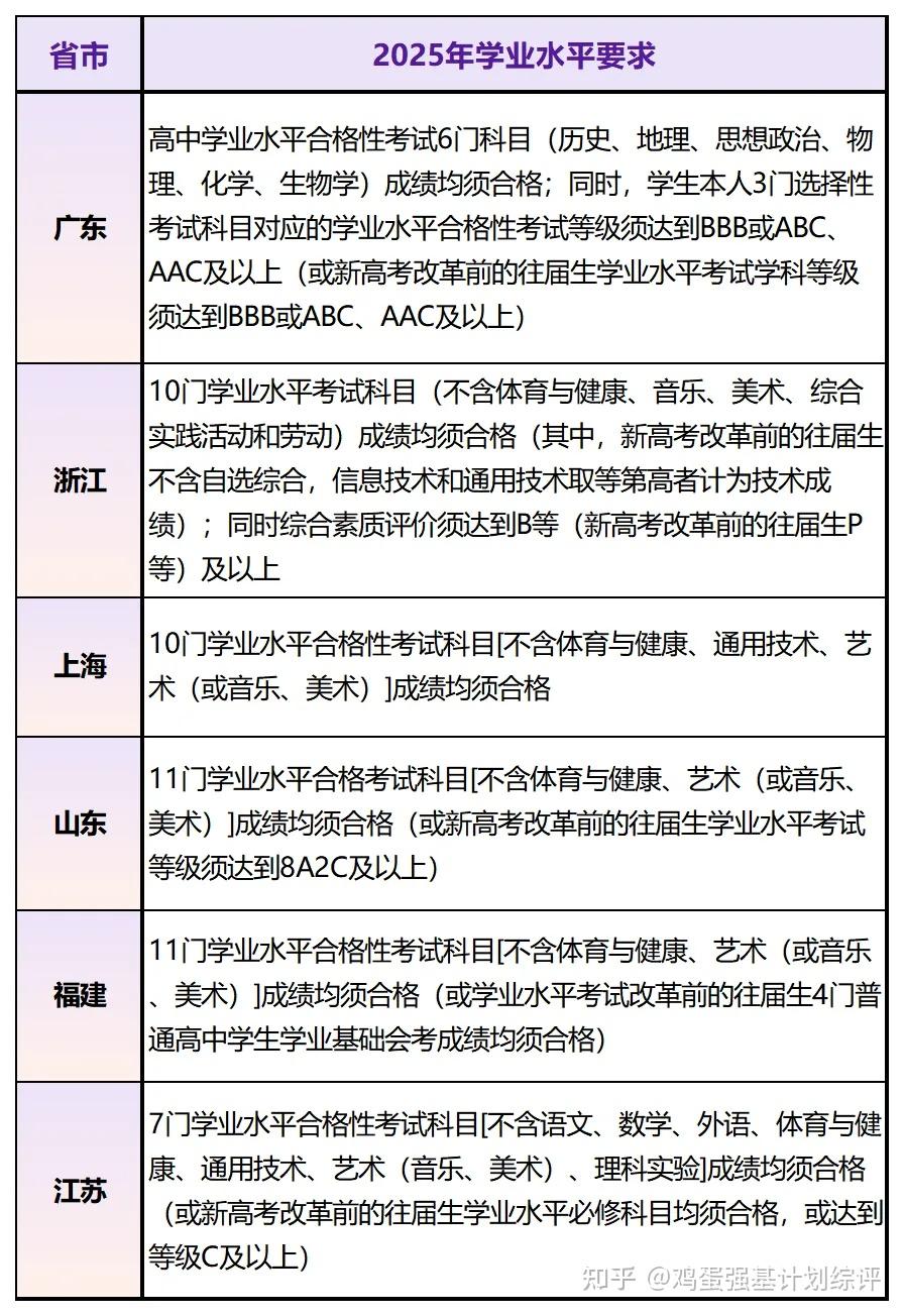 2026香港中文大学(深圳)综合评价报考指南 - 知乎