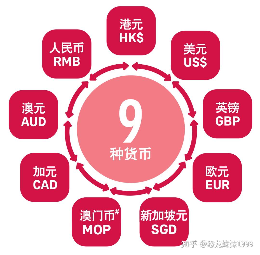 香港保险vs新加坡保险，到底谁更胜一筹？！ - 知乎