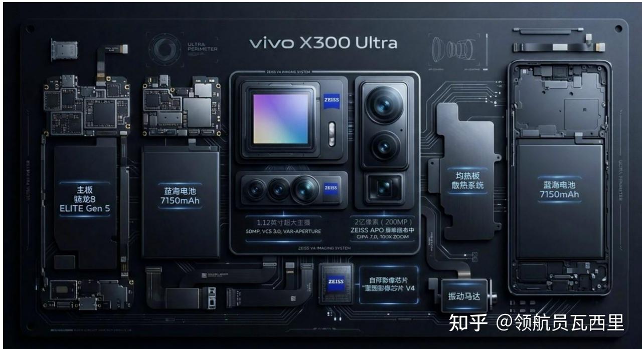 拆解 vivo X300 Ultra:这颗“2亿长焦”到底是黑科技还是营销噱头?看完这篇参数拆解就懂了