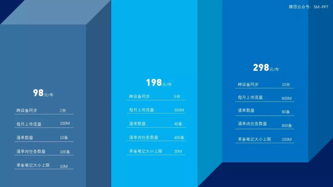 你的表格设计还是那么传统?看看有主见的设计师是怎么设计的 - 知乎