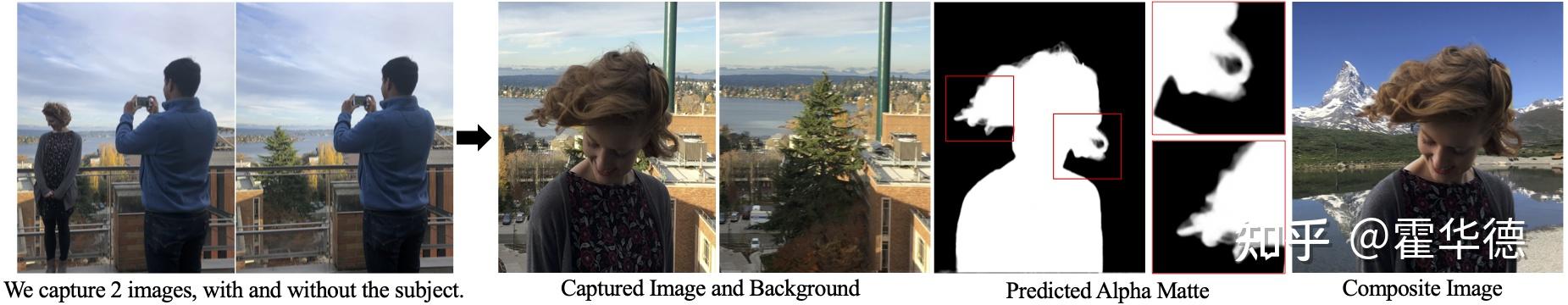 Robust High-Resolution Video Matting with Temporal Guidance - 知乎