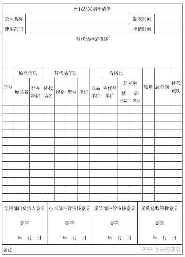 9採購日報表10採購訂單安排記錄表11月份採購計劃表12物資需求量表13