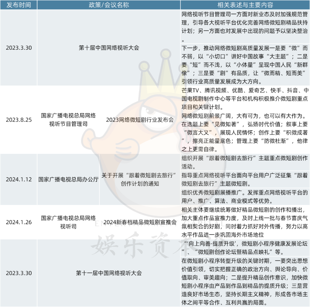 微短剧产业路在何方?从产业政策看未来微短剧生态 - 知乎
