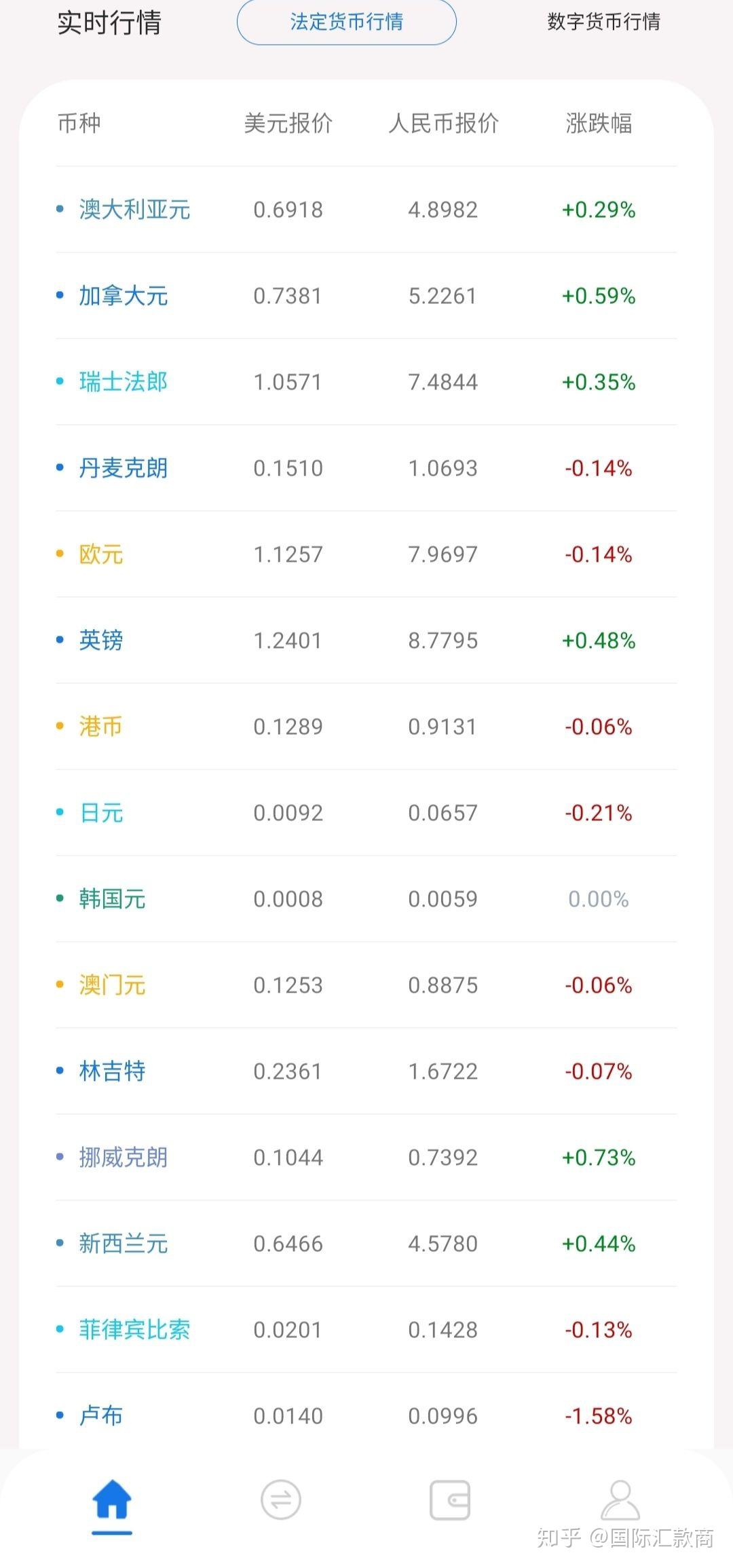 如何向加拿大汇款：Paypal、西联，还是用usdt？usdt如何兑换美元，澳元，加元，欧元？ - 知乎