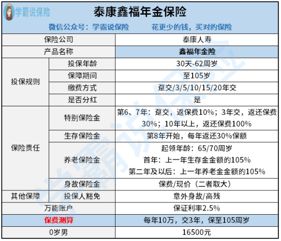 泰康人寿的年金险怎么样值不值得买鑫福年金险靠谱吗收益高不高