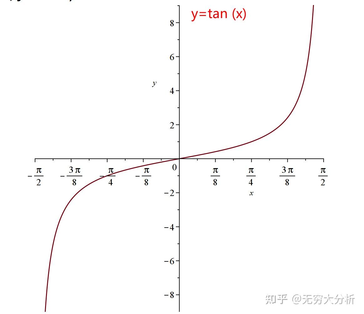 arccot1/x的图像图片