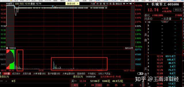 次新军工t字板大长腿资金净流入17亿股民看好军工