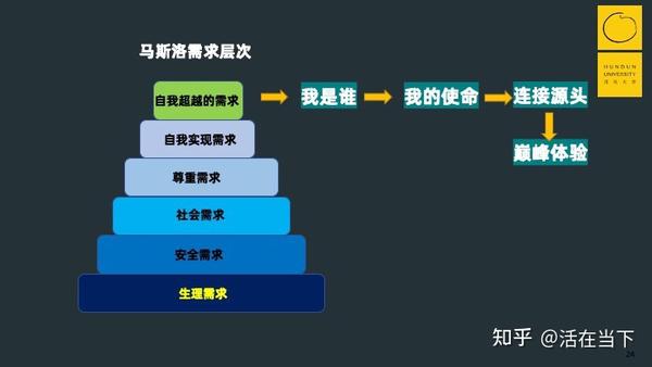 人这一辈子,最应该懂得这6层需求 - 知乎