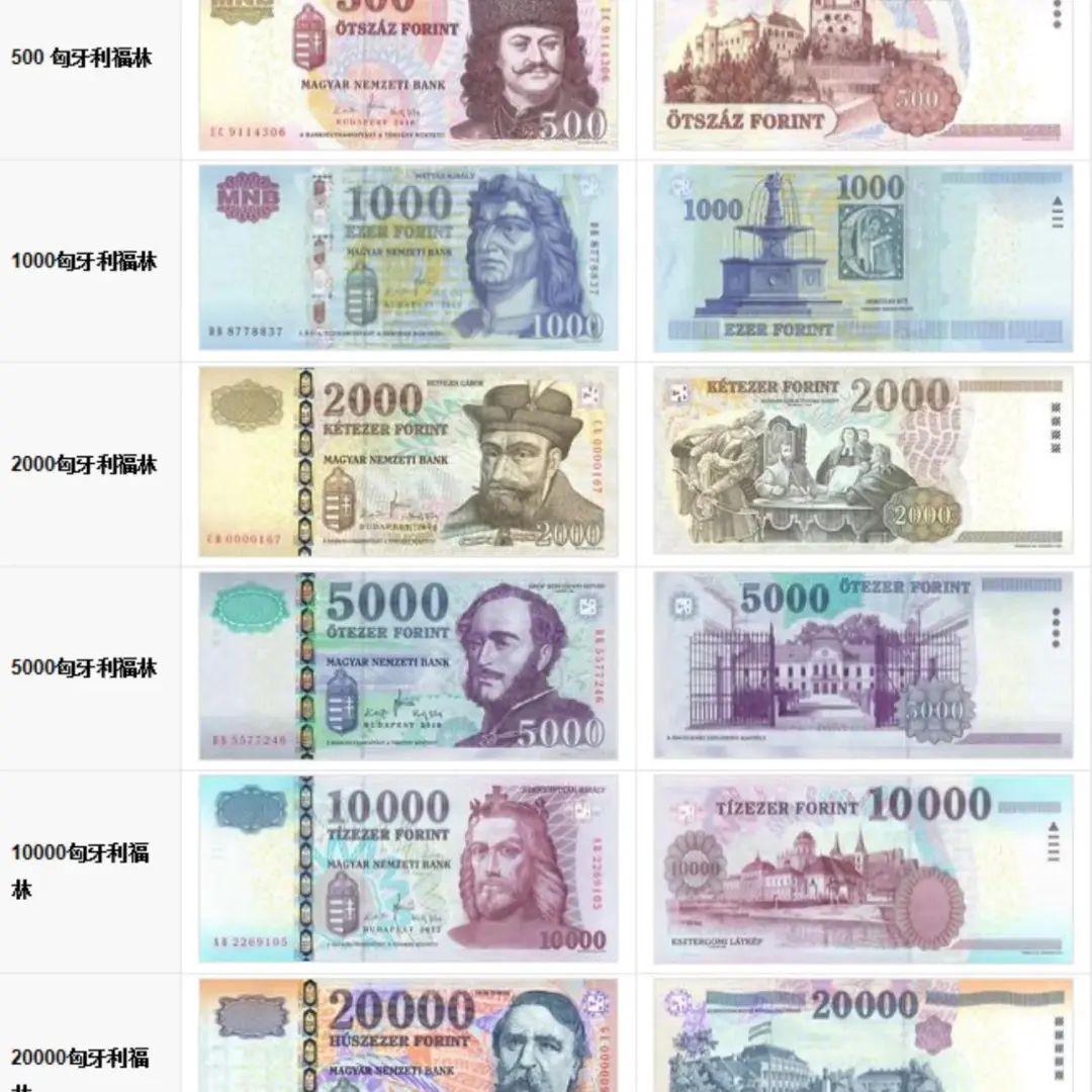 匈牙利是发达国家吗- 知乎