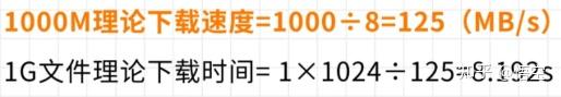 什么是千兆速率?有多快?现在真的有流量卡可以达到吗?