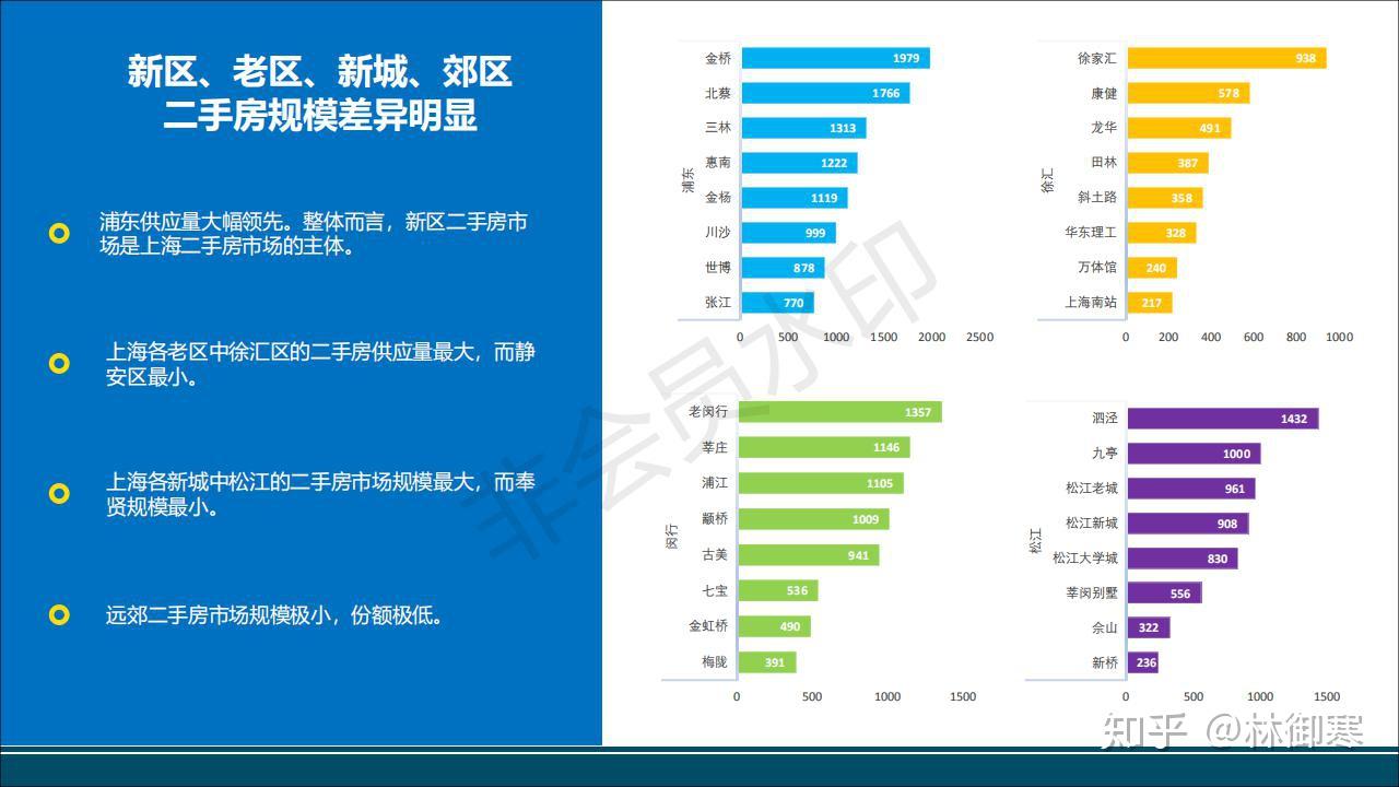 上海鏈家9月二手房數據分析