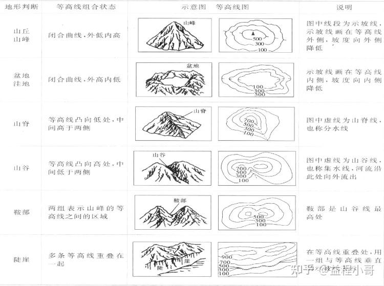 【林业人】那些年我们背过的口诀 知乎