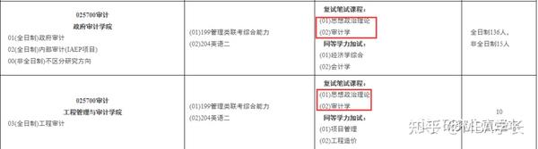 南京审计学院录取分数线_南京财经大学红山学院学院江苏2013年录取分数线_南京审计录取分数线