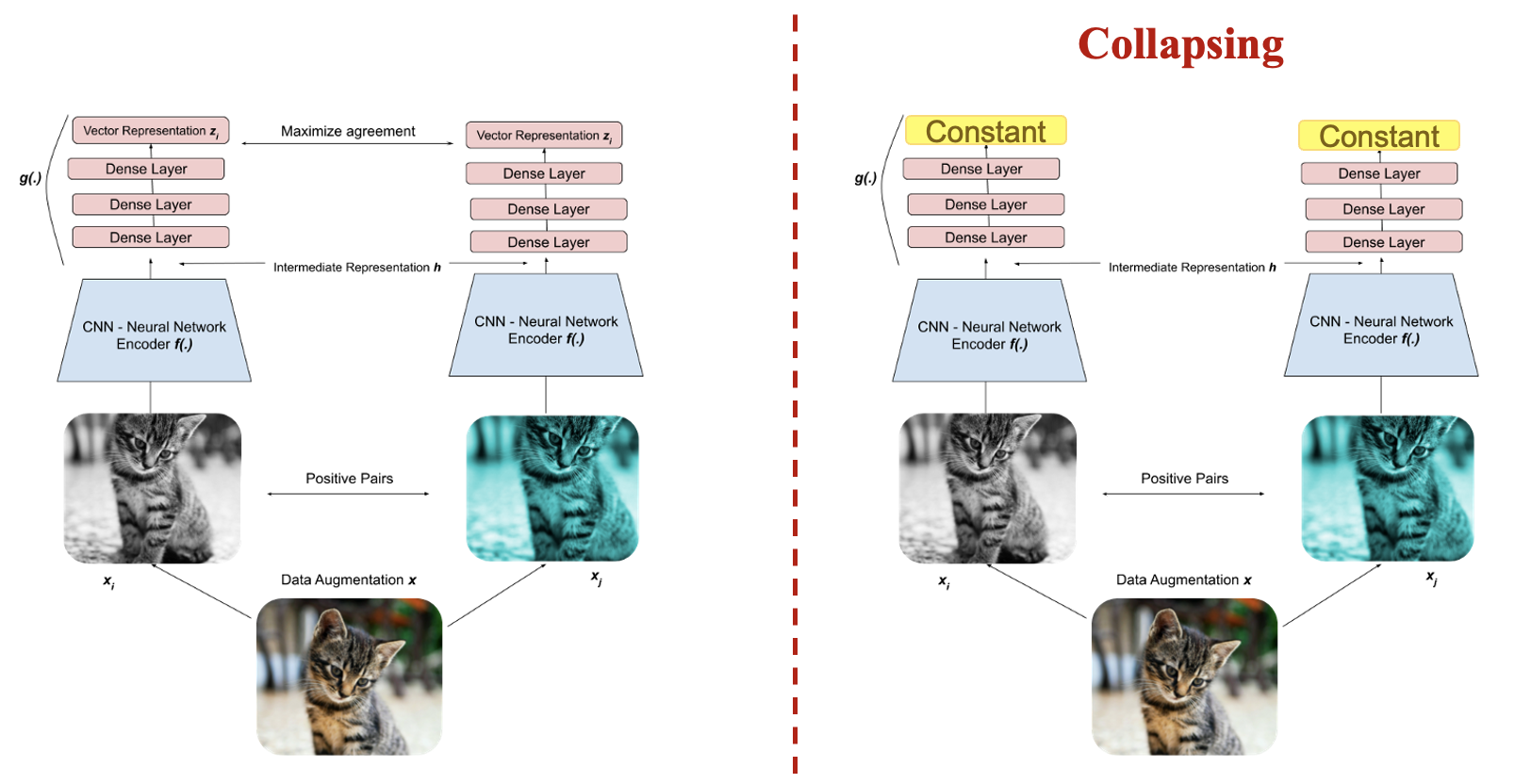 Exploring simple siamese representation learning 