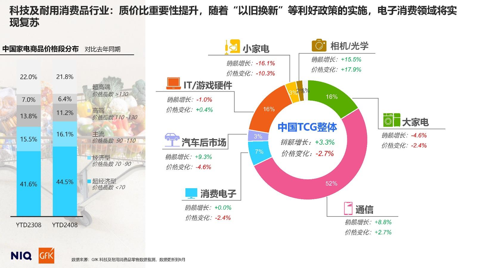 2025中国消费者展望报告 - 知乎