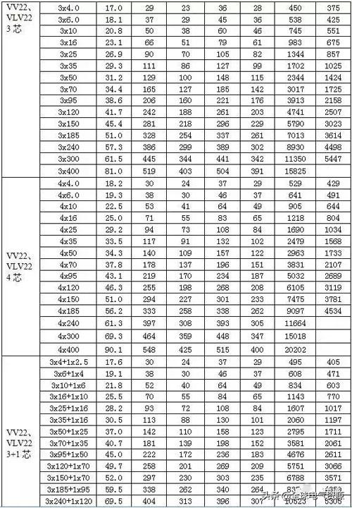铝芯电缆线规格型号图图片