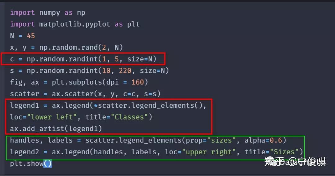 hans rosling charts matplotlib 绘制