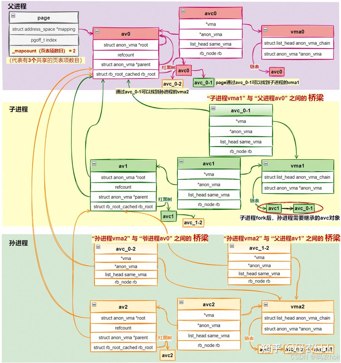 R Rmap Linux rmap反向映射 实现原理 图文详解 【硬核干货】 - 知乎
