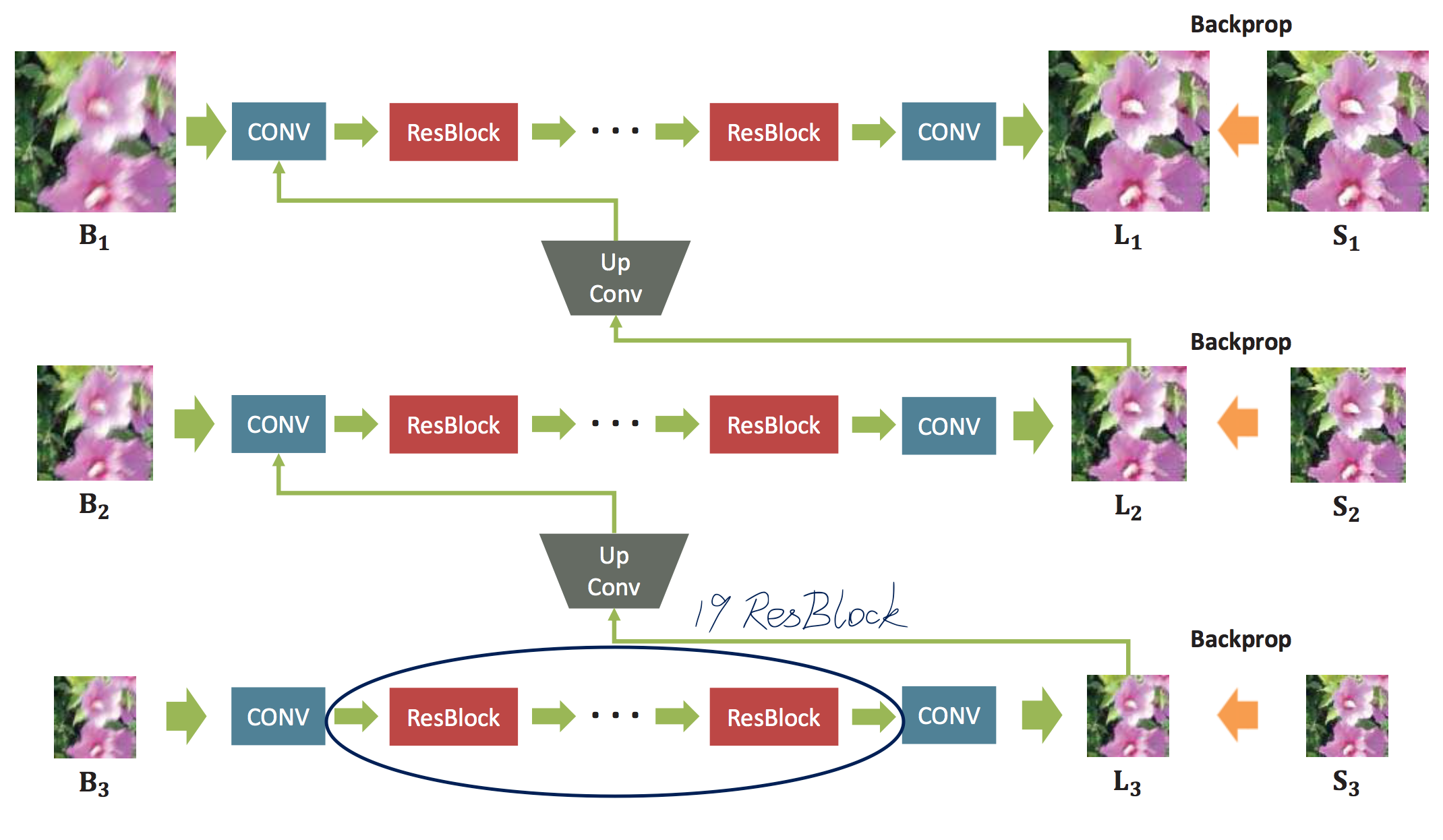 论文笔记：《Deep Multi-scale Convolutional Neural Network For Dynamic Scene ...