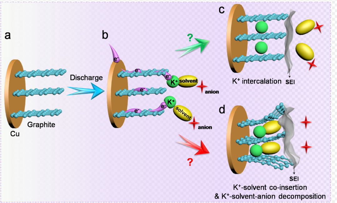 什么是Li+去溶剂化过程? - 知乎