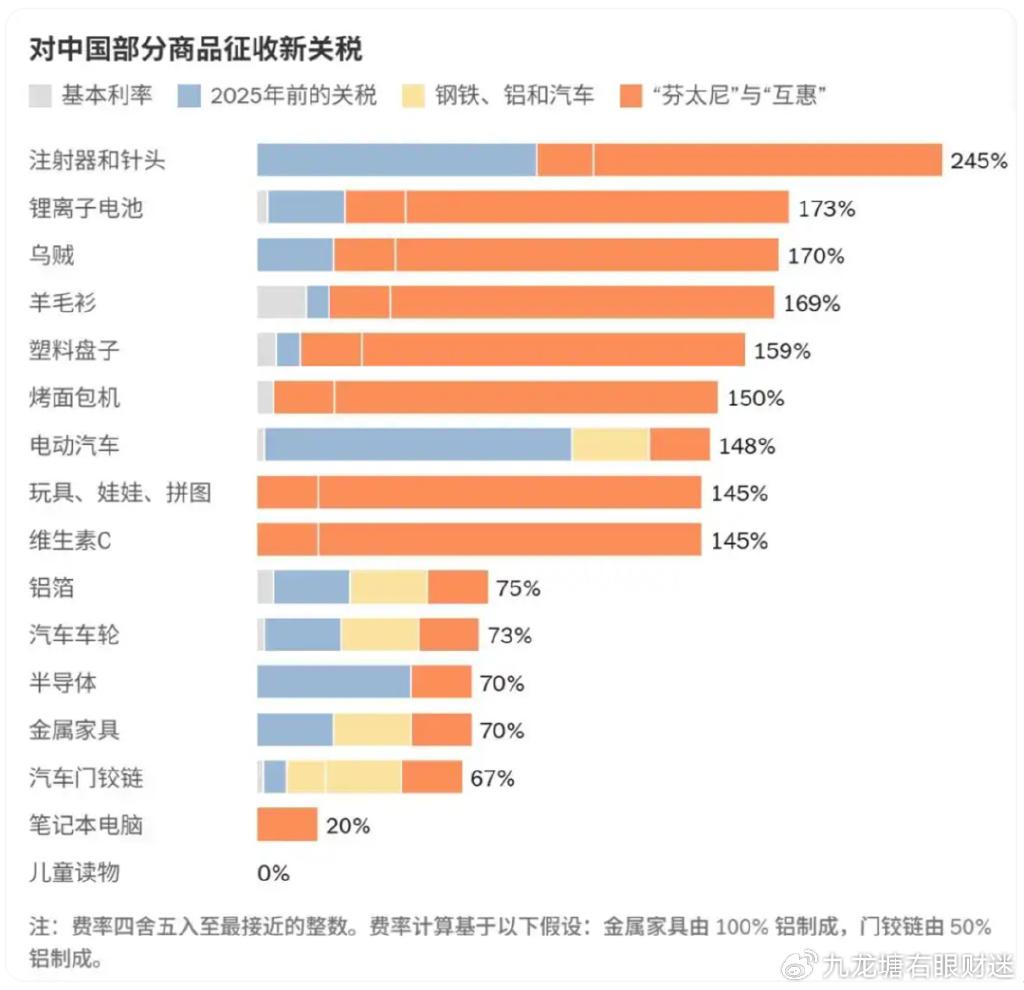 财迷‖纯干货:数据测算川普发动的关税大战对神州贸易顺差的影响- 知乎