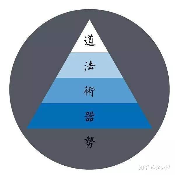 五行术