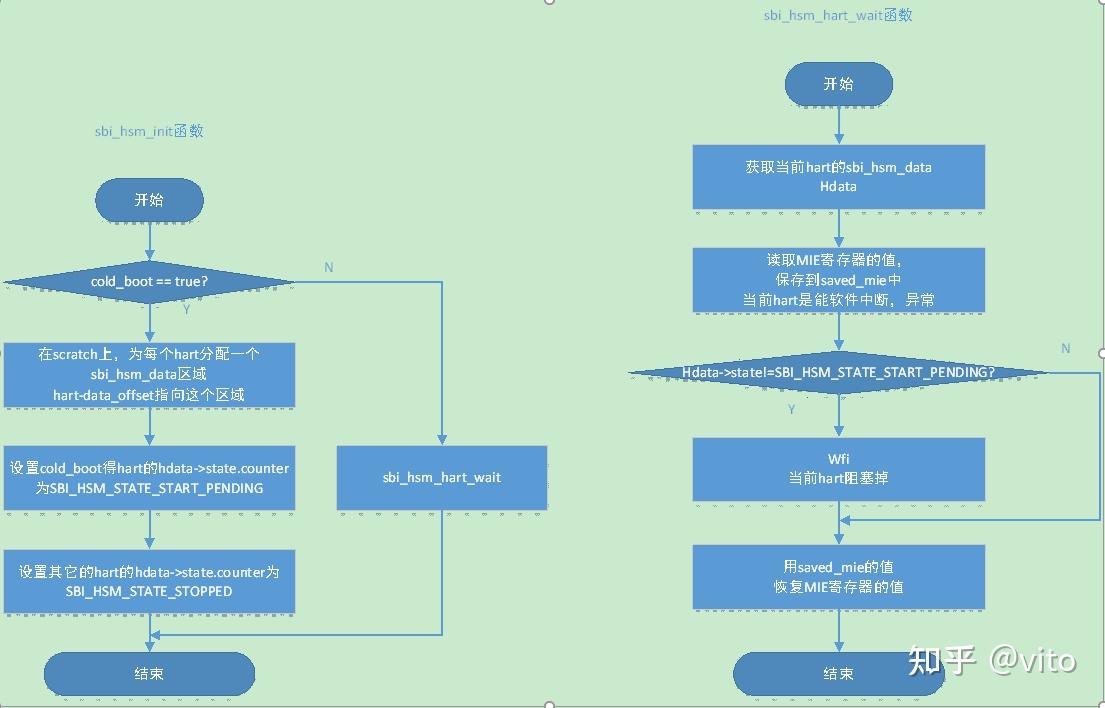 Opensbi 