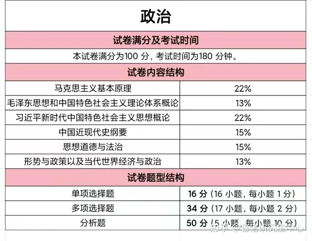 2025年非全日制研究生报名攻略：考试时间及科目汇总！ - 知乎