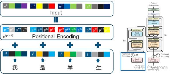 【Transformer】10分钟学会Transformer | Pytorch代码讲解 | 代码可运行 - 知乎