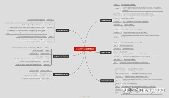 Seurat包学习笔记（一）：Guided Clustering Tutorial - 知乎