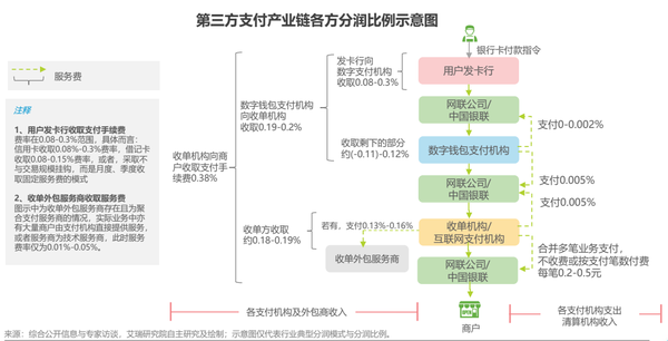 移动支付板块_移动支付a股_移动支付板块什么意思